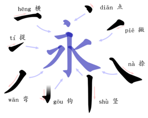 Yong - Stroke Names.png